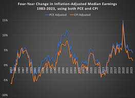 2 Year vs 4 Year: Outcomes You Should Compare (2025)
