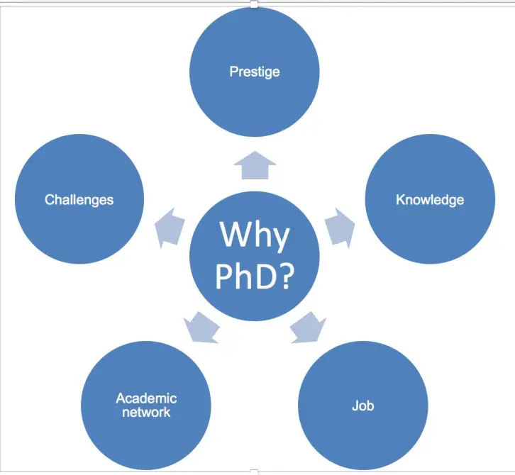 why PhD image