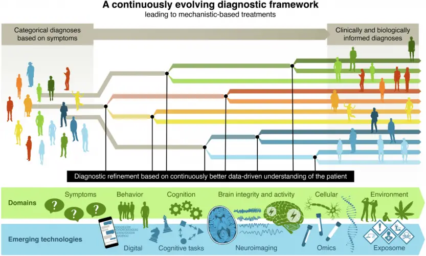 AA to BA: A No Stress Roadmap (2025)