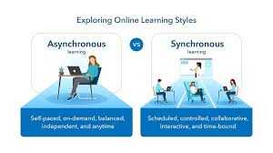 Asynchronous vs Synchronous: Which Online Class Works Best? (2025)