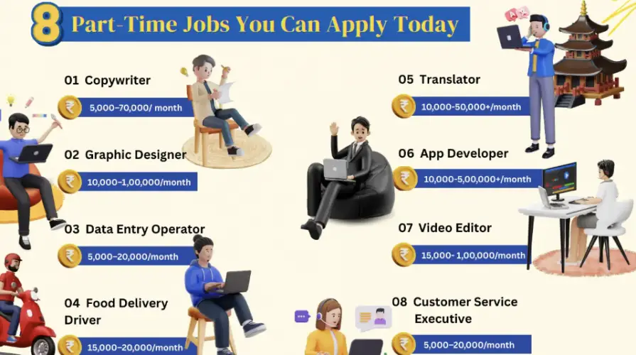 Best Part-Time Jobs for College Students in 2025