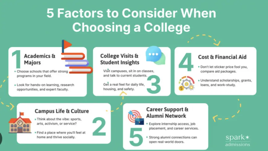 Choosing a College in 2025: Major vs Location—A Decision Guide