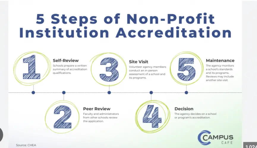 College Accreditation in 2025: Why It Matters and How to Check