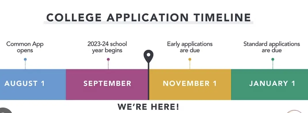 College Application Timeline 2025: Month-by-Month Checklist