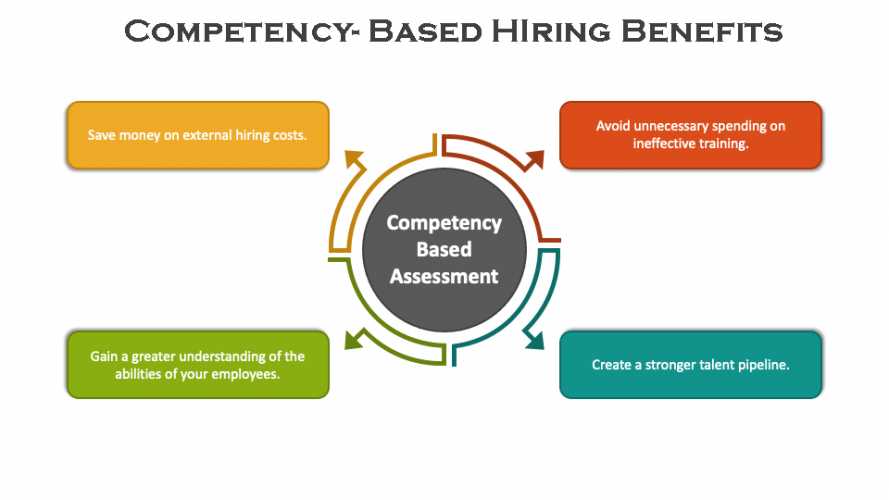 Competency Based Programs: Finish Faster, Pay Less (2025)