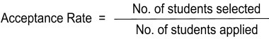 acceptance rate calculation