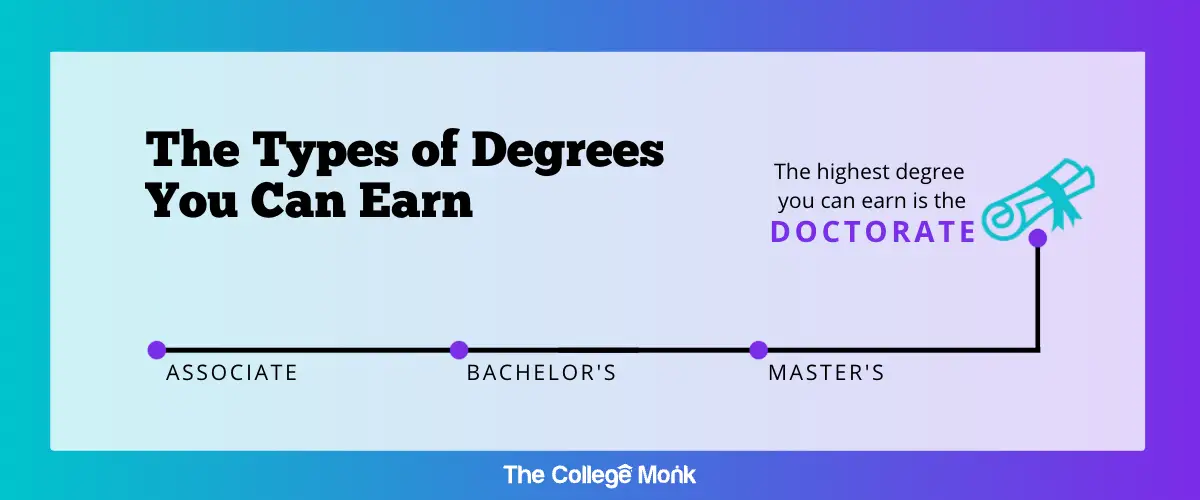 Types of degrees you can earn