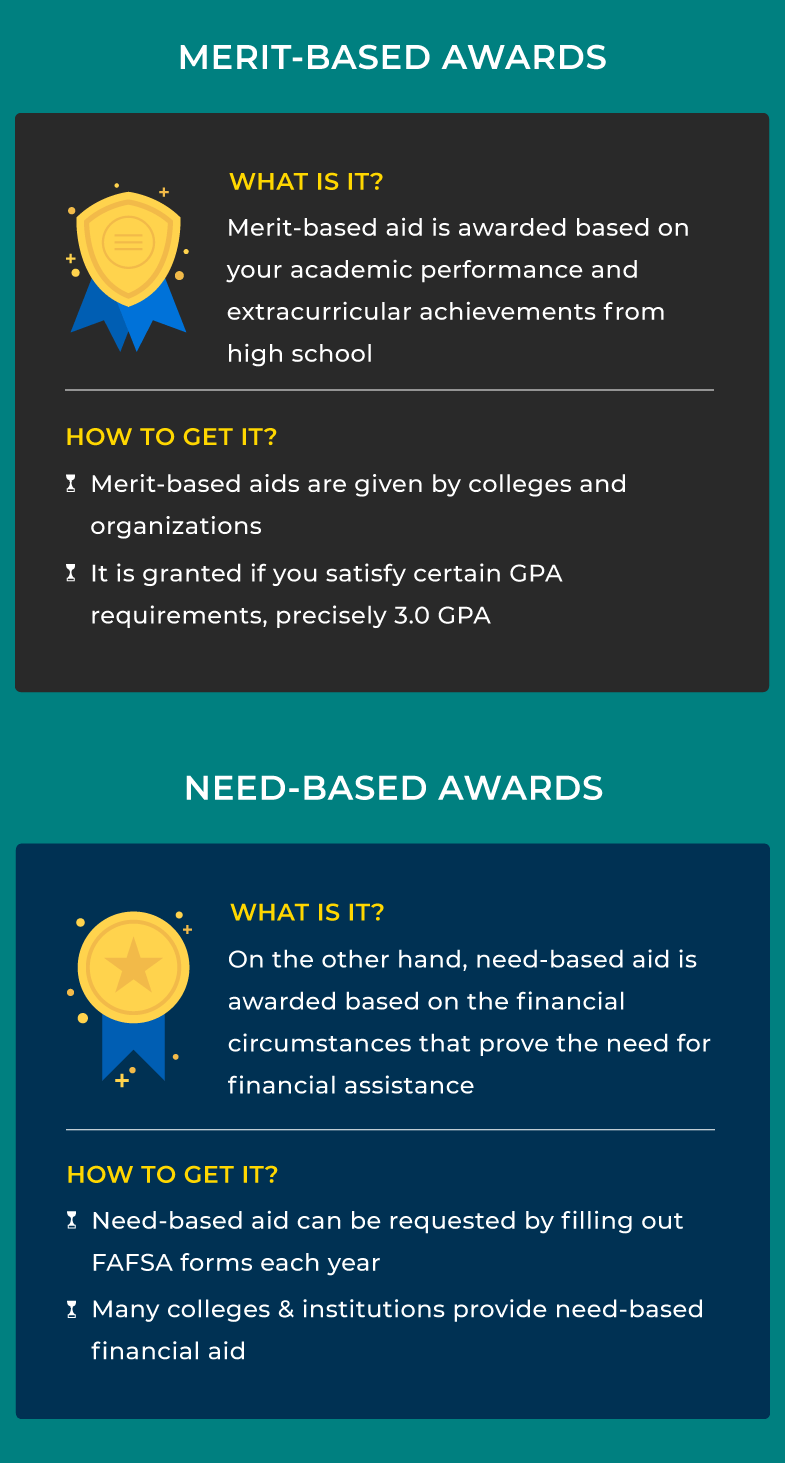 Difference between Merit-based scholarship and Need-based scholarship