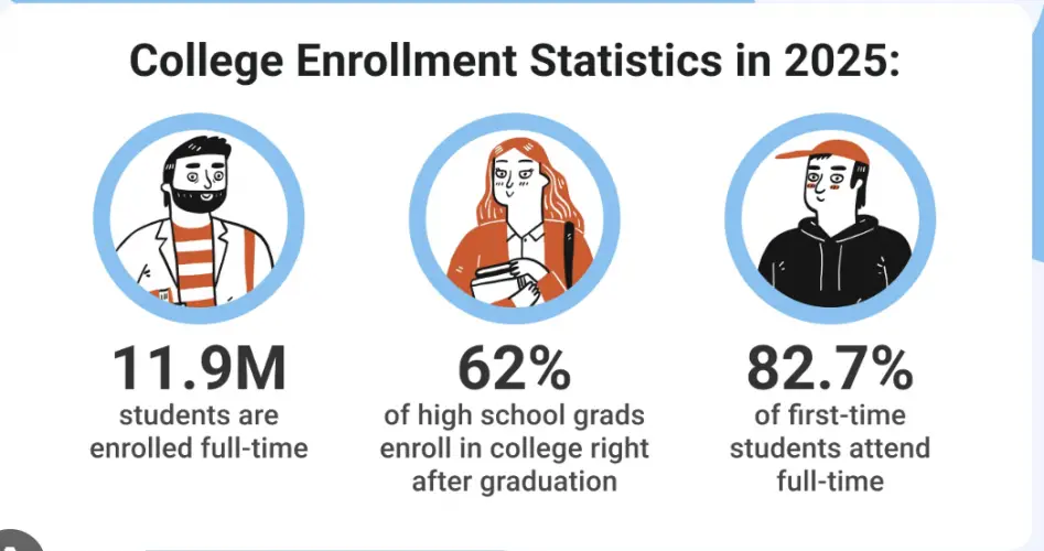 High School vs College in 2025: What to Expect
