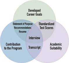 Holistic Admissions, Decoded: What Readers Actually Look For (2025)