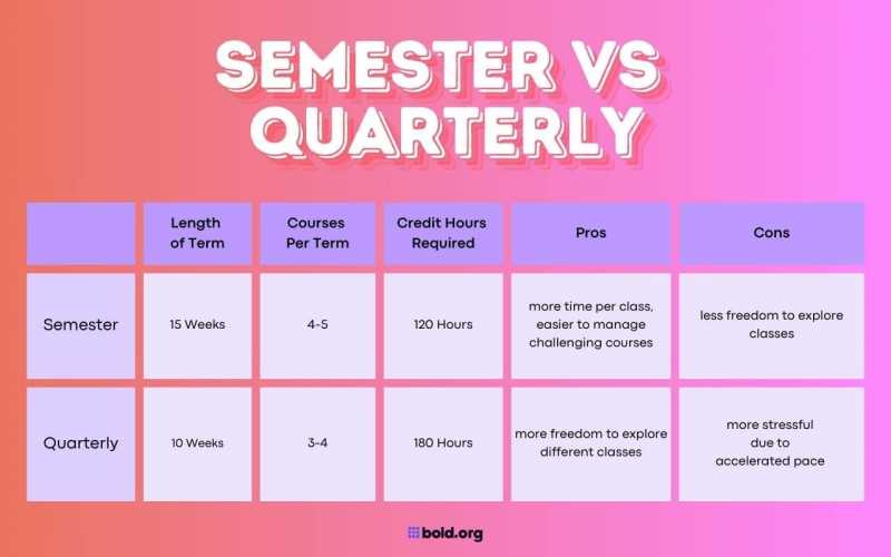 How Many Hours Should You Work in College? (2025)