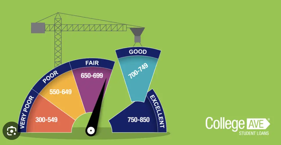 How to Build Credit in College (2025): Safe, Student-Friendly Steps