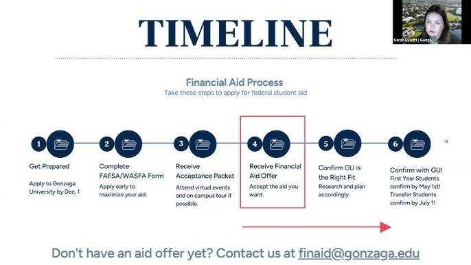 How to Negotiate Your Financial Aid Offer (2025): Scripts & Data