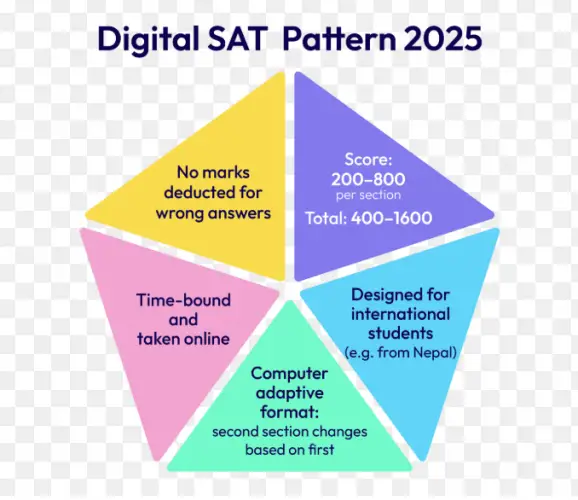 SAT vs ACT in 2025: Which Test Should You Take?