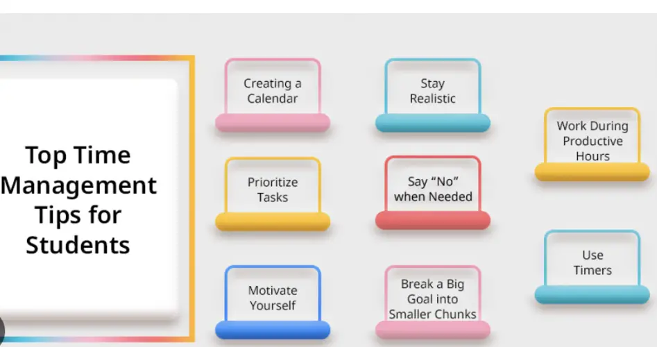 Time Management for Busy Students (2025): Tools and Routines