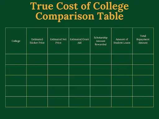 True Cost of Attendance: Hidden Fees You’ll Actually Pay (2025)