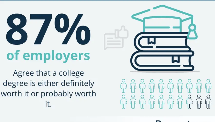 Tuition-Free College Programs in 2025: What’s Real and How to Qualify