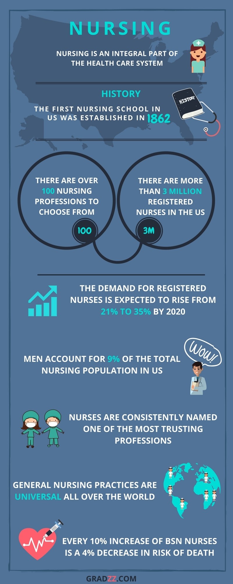 Nursing Degree Infograph