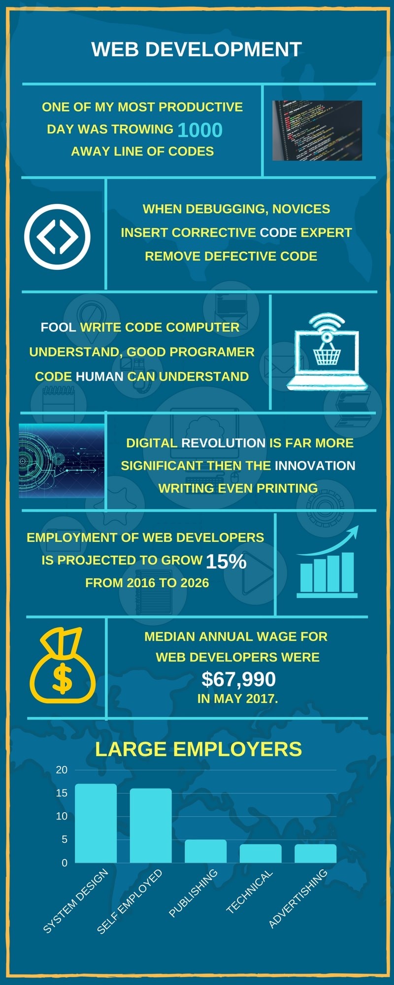 Web Development Degree, Requirements, Tuition Cost, Jobs and Salary