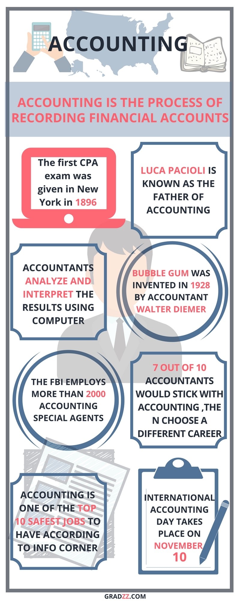 Accounting job education requirements