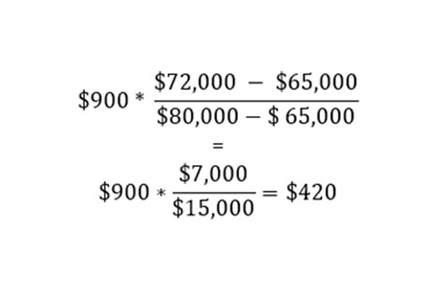 Interest Deduction Calculation