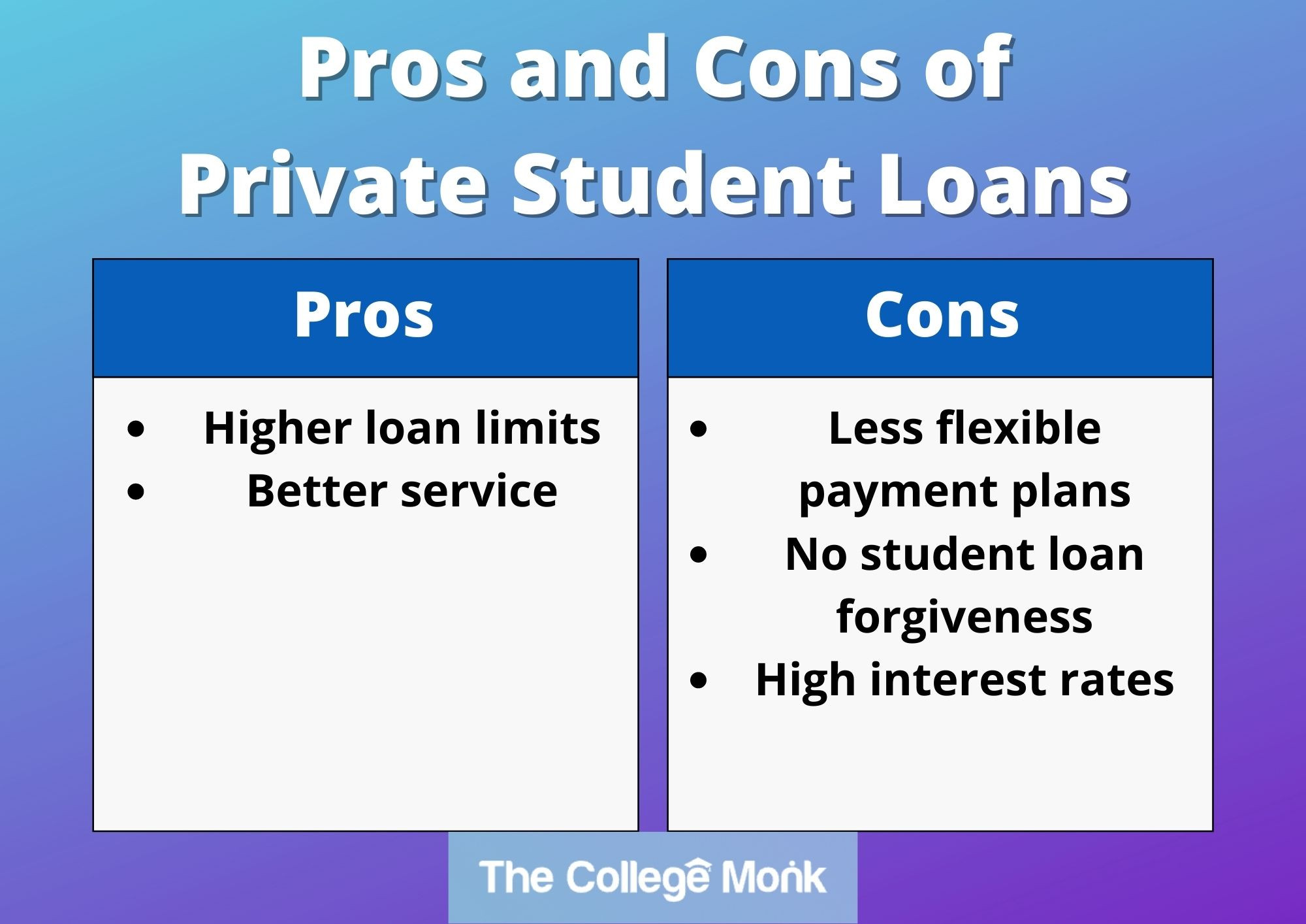 Pros and Cons of Private Student Loans