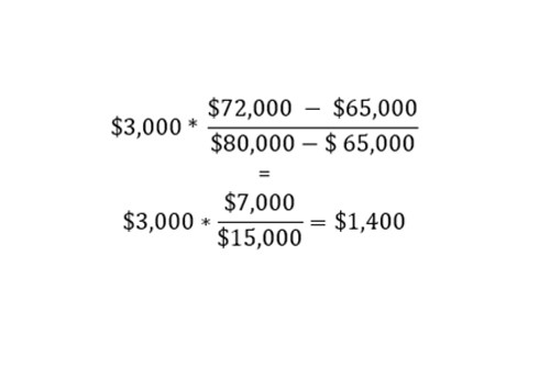 Interest Deduction Calculation, illustration 2