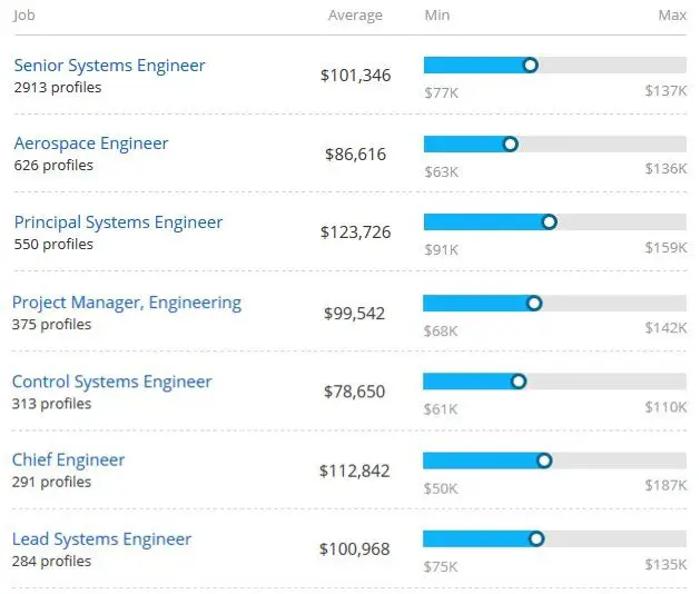 How to A Systems Engineer