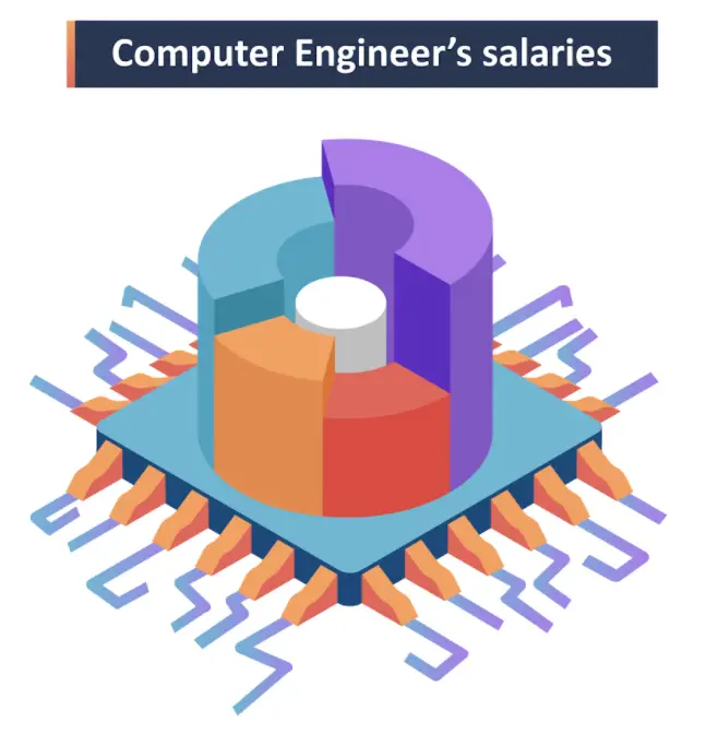 Computer Engineer Salary Image