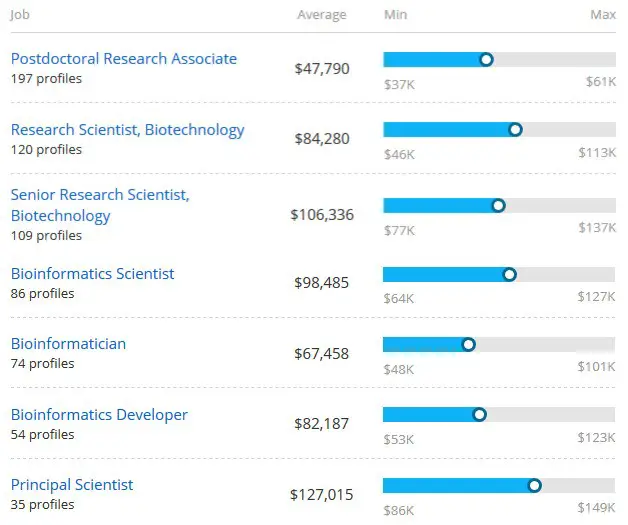 Bioinformatics Researcher