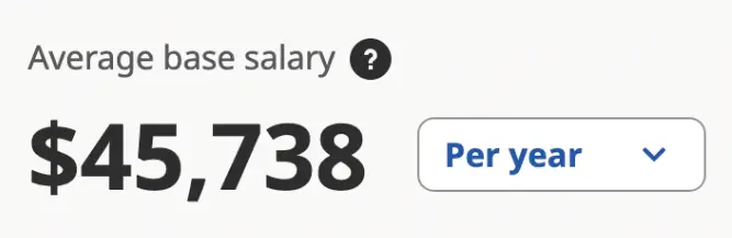 Average pastor salary in the US (Indeed.com)