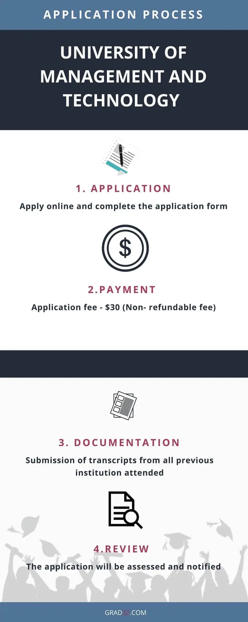 University of Management and Technology Application Process