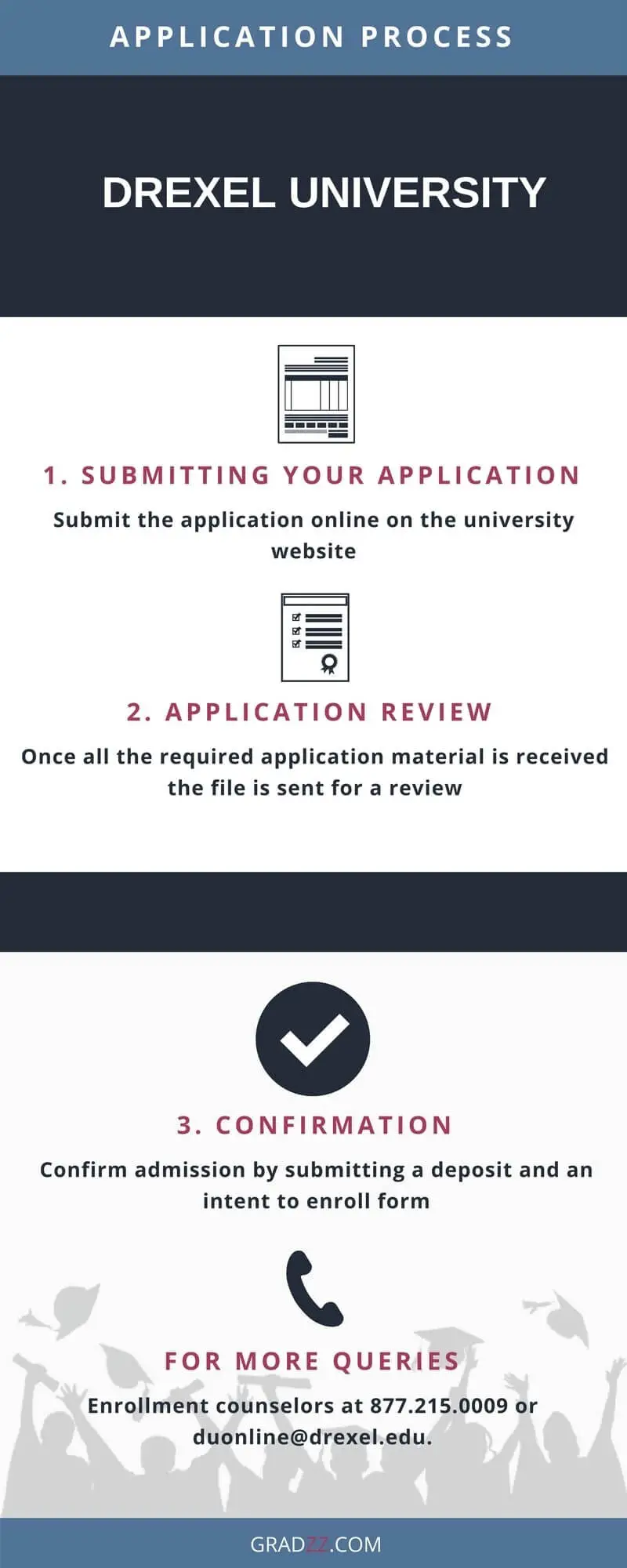 Drexel University Admission process