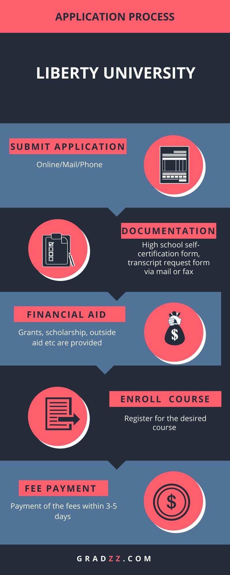 How To Calculate Gpa Liberty University Haiper