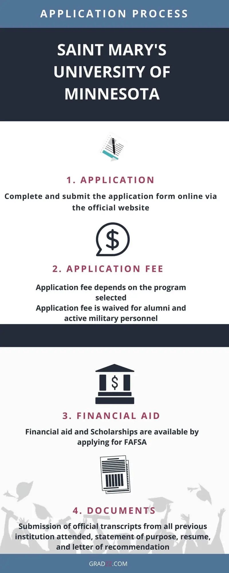 Saint Mary's University of Minnesota Admission Process