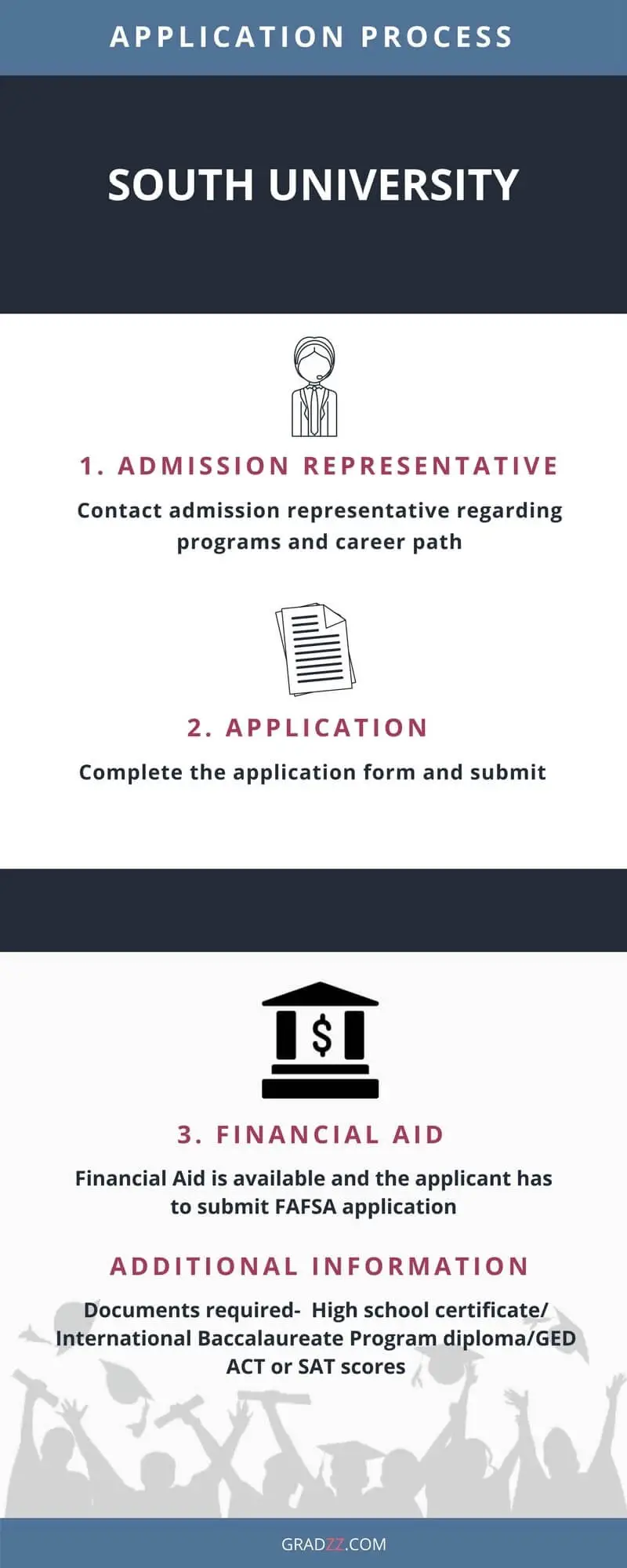 South University Admission Process