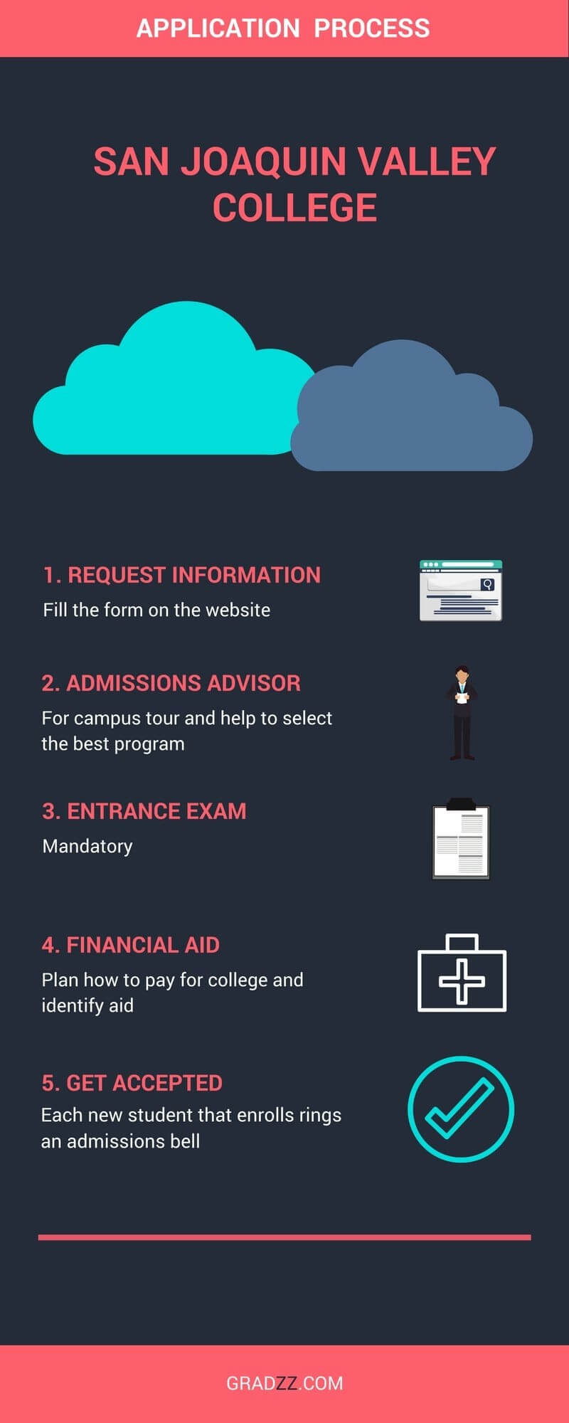 San Joaquin Valley College (SJVC) Visalia,CaliforniaReviews,Rankings